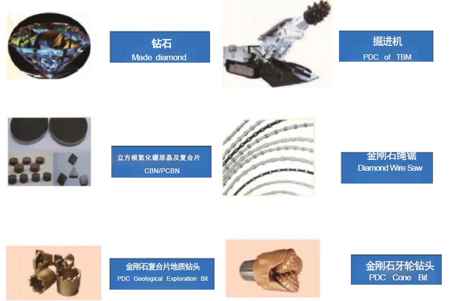 Superhard material applications: PDC drill bits, PCD tools, CBN compacts and diamond wire saws